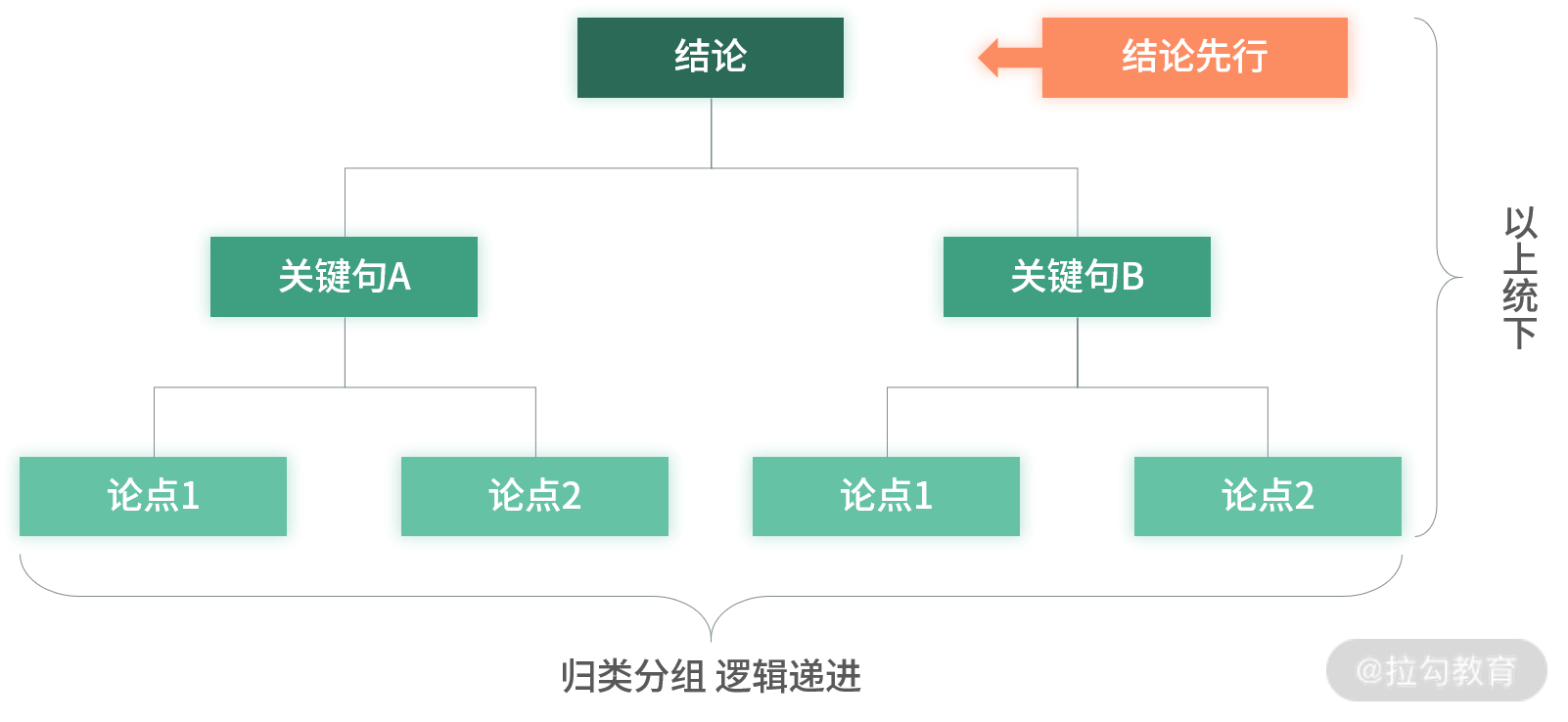 Lark20210107-182149.png